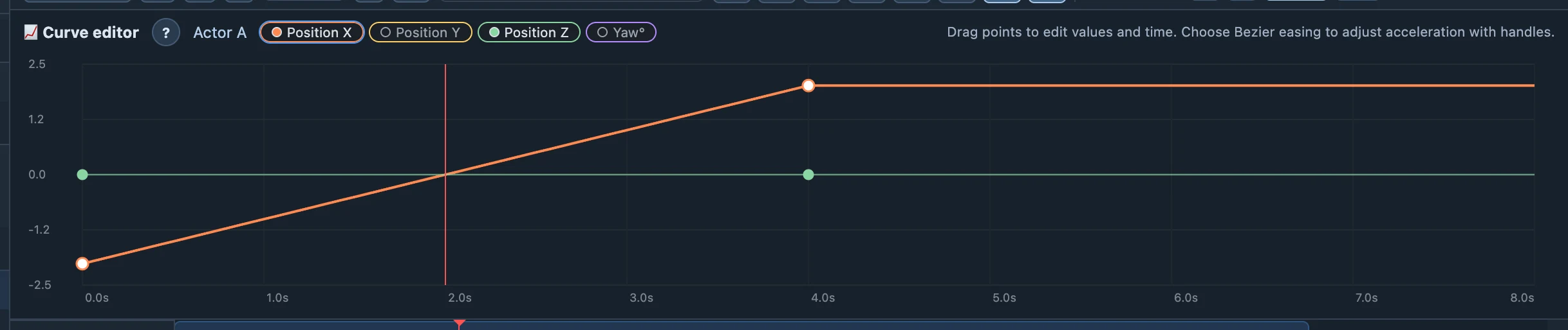 Channels and curves in the real curve editor show how transform values change over time.