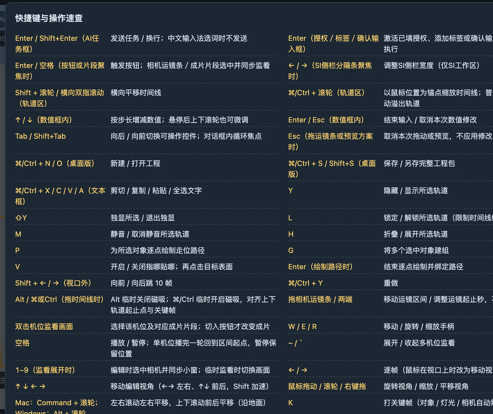 软件内置快捷键速查；使用快捷键前确认焦点不在文字输入框。